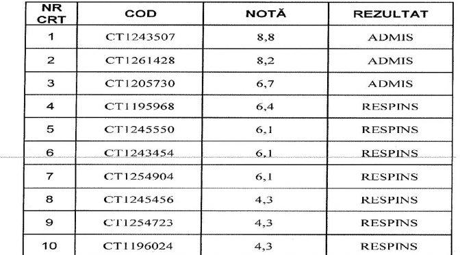 Rezultate examen  Şcoala Postliceală Sanitară-sesiunea septembrie 2024